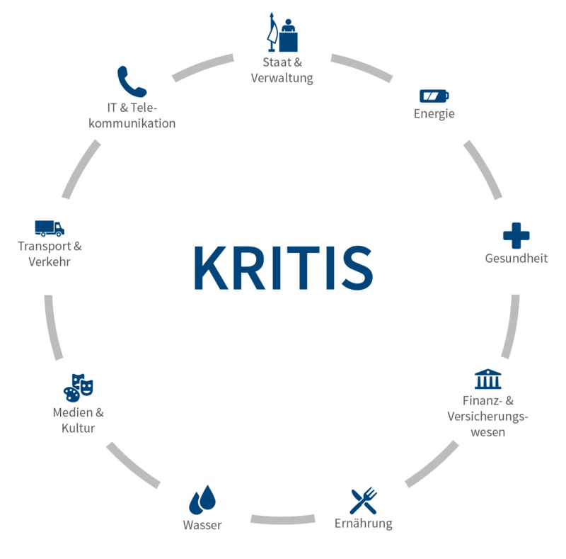 KRITIS